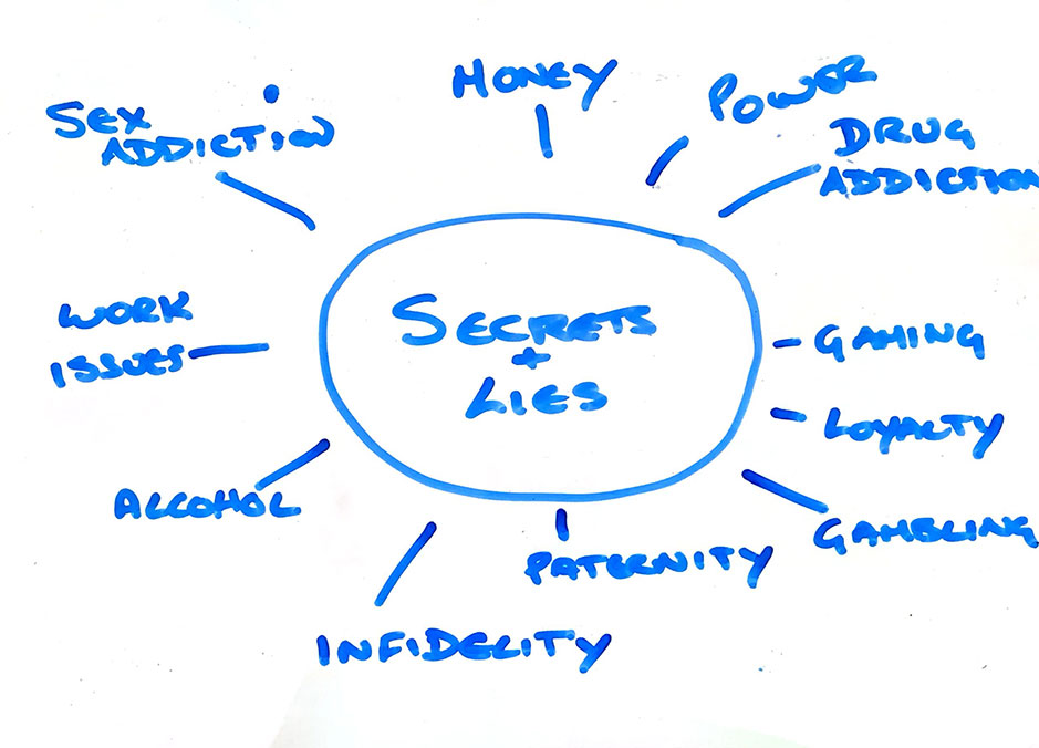 Zetta Thomelin - Author & Therapist - Hypnotherapy - Secrets And Lies