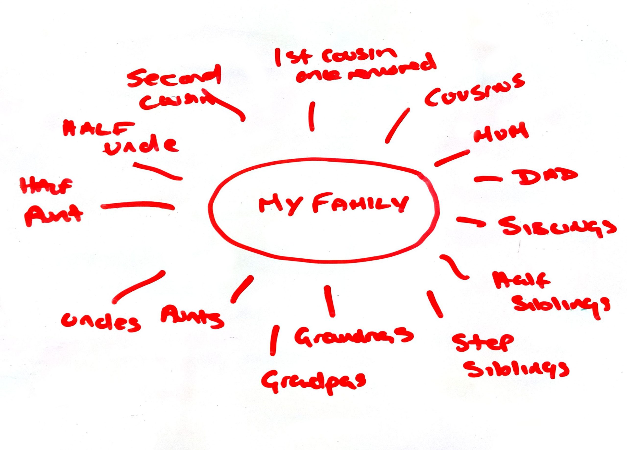 Zetta Thomelin - Author & Therapist - My Family