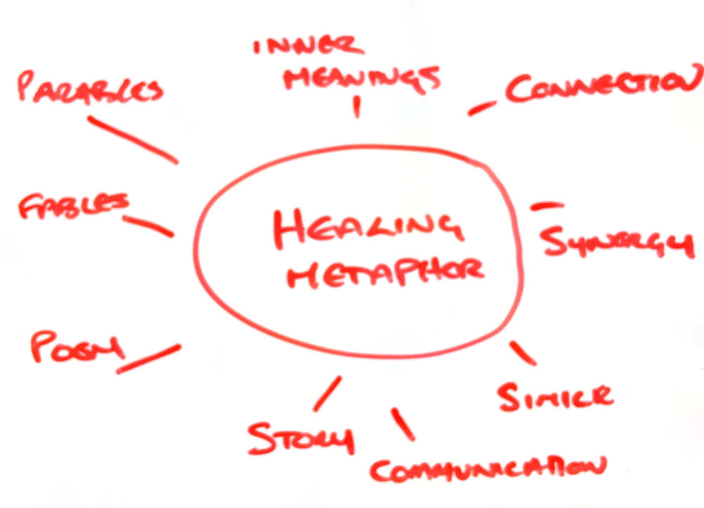 Zetta Thomelin - Author & Therapist - Healing Metaphor