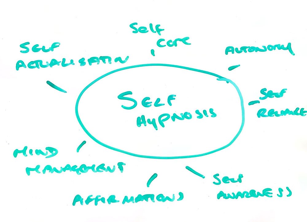 Zetta Thomelin - Author & Therapist - Self Hypnosis